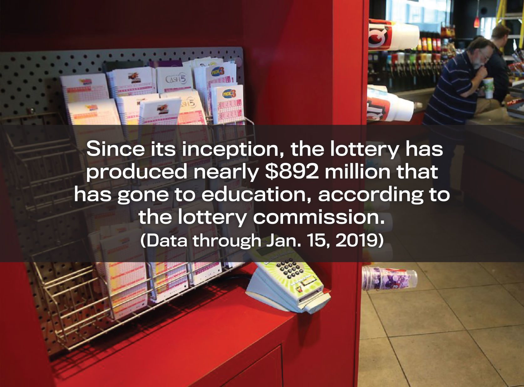 Oklahoma lottery and education funding